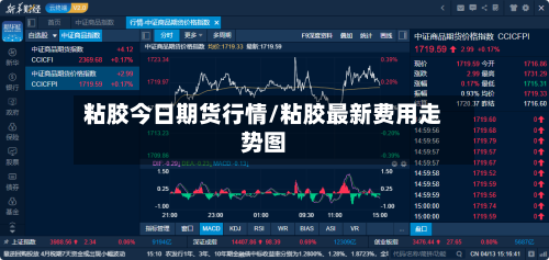 粘胶今日期货行情/粘胶最新费用走势图
