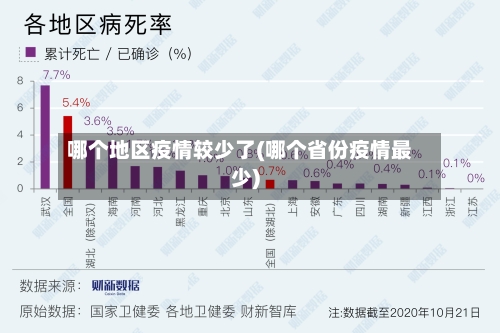 哪个地区疫情较少了(哪个省份疫情最少)