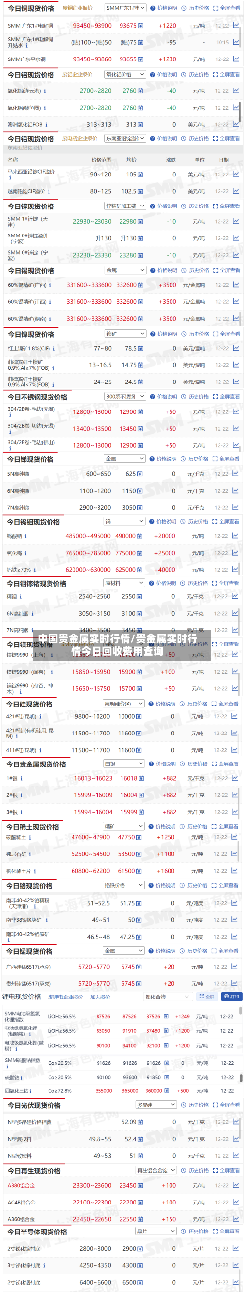 中国贵金属实时行情/贵金属实时行情今日回收费用查询