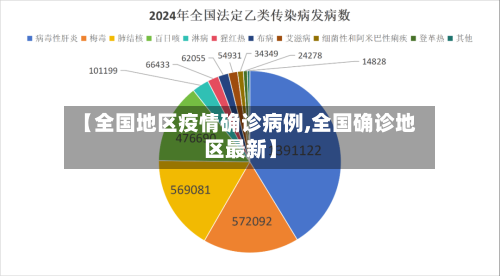 【全国地区疫情确诊病例,全国确诊地区最新】-第3张图片