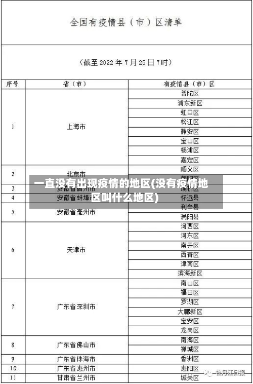 一直没有出现疫情的地区(没有疫情地区叫什么地区)-第3张图片