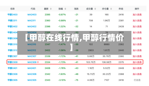 【甲醇在线行情,甲醇行情价】