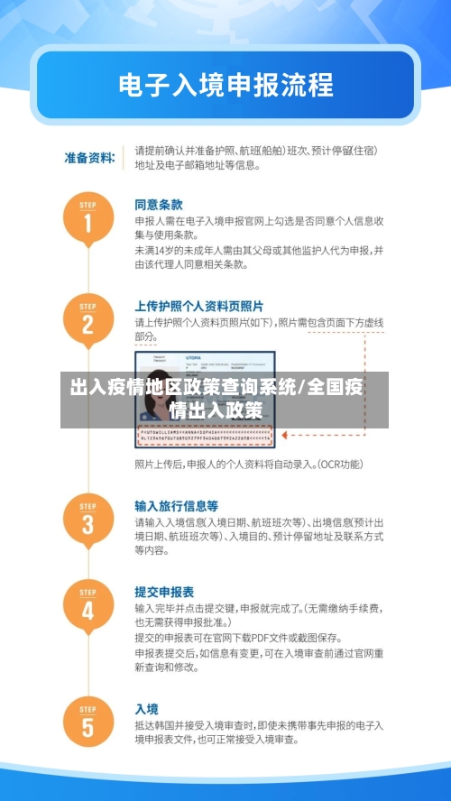 出入疫情地区政策查询系统/全国疫情出入政策-第3张图片