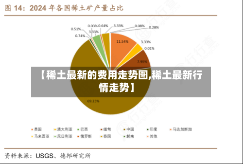 【稀土最新的费用走势图,稀土最新行情走势】