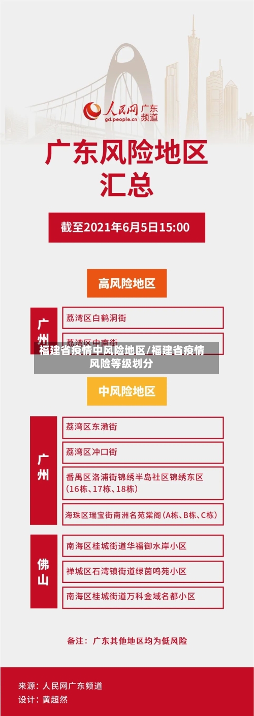 福建省疫情中风险地区/福建省疫情风险等级划分-第3张图片