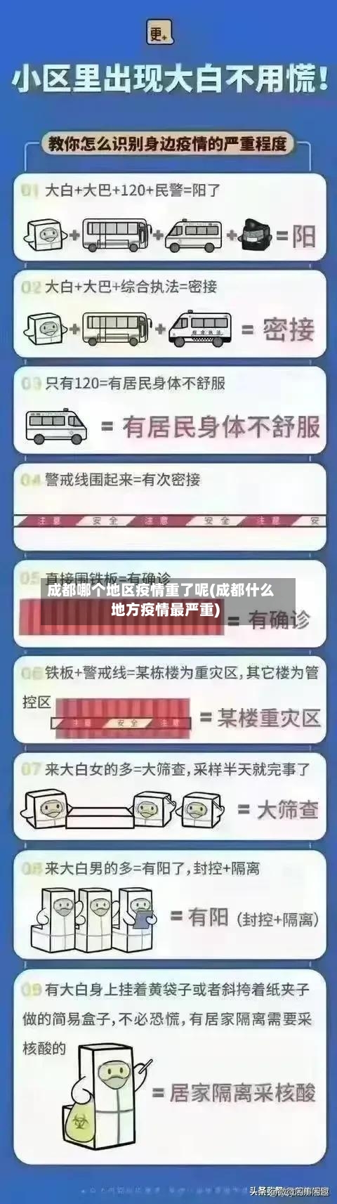 成都哪个地区疫情重了呢(成都什么地方疫情最严重)
