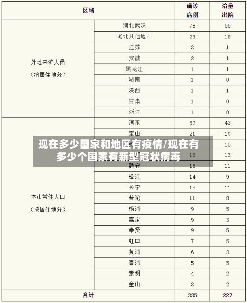 现在多少国家和地区有疫情/现在有多少个国家有新型冠状病毒-第2张图片
