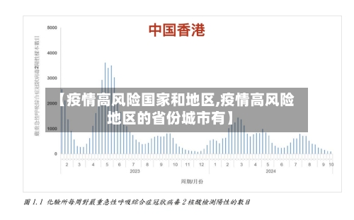 【疫情高风险国家和地区,疫情高风险地区的省份城市有】