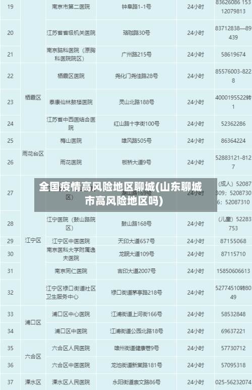 全国疫情高风险地区聊城(山东聊城市高风险地区吗)-第2张图片