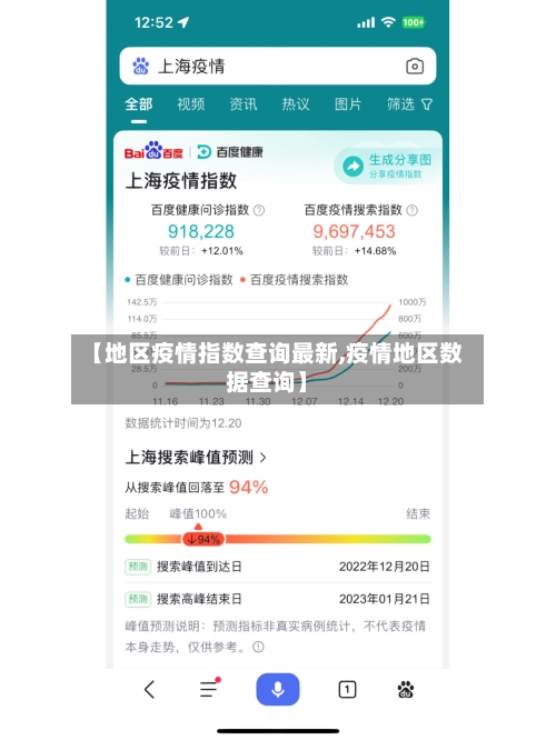 【地区疫情指数查询最新,疫情地区数据查询】
