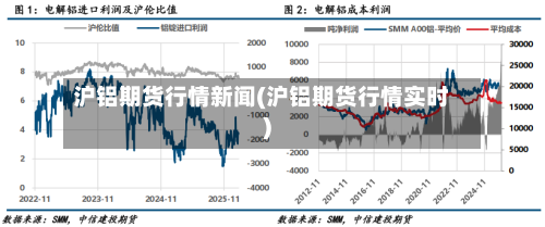 沪铝期货行情新闻(沪铝期货行情实时)