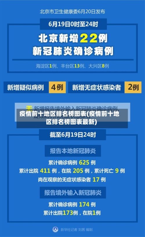 疫情前十地区排名榜图表(疫情前十地区排名榜图表最新)