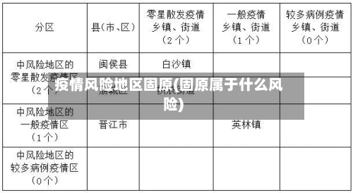 疫情风险地区固原(固原属于什么风险)-第3张图片