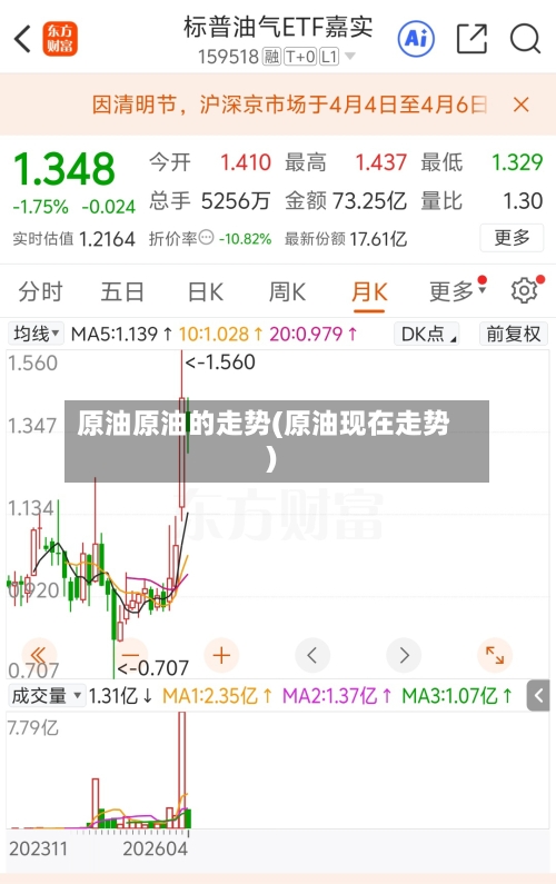 原油原油的走势(原油现在走势)