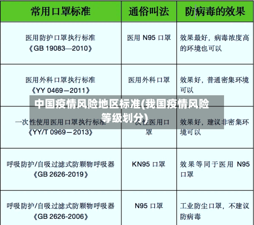 中国疫情风险地区标准(我国疫情风险等级划分)-第2张图片