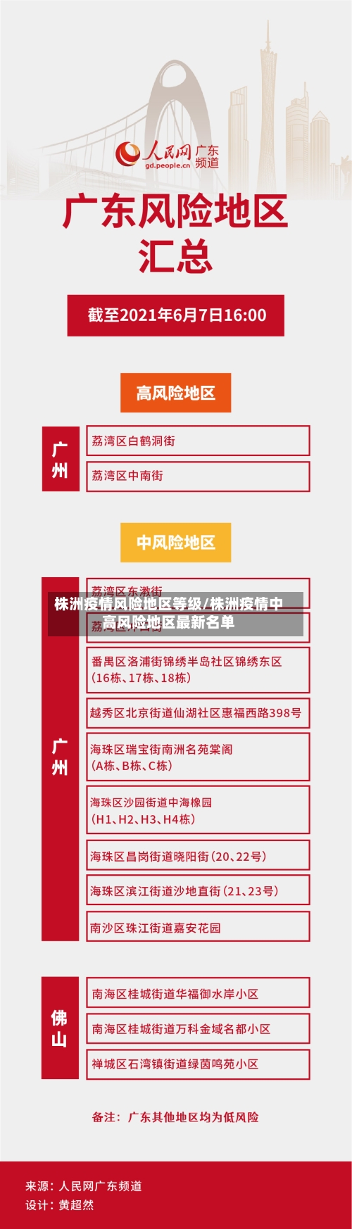 株洲疫情风险地区等级/株洲疫情中高风险地区最新名单