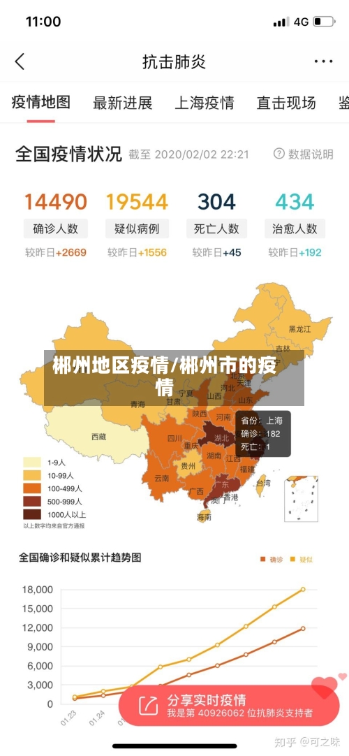 郴州地区疫情/郴州市的疫情
