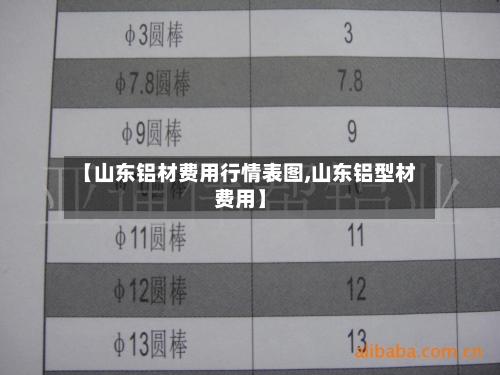 【山东铝材费用行情表图,山东铝型材费用】-第2张图片