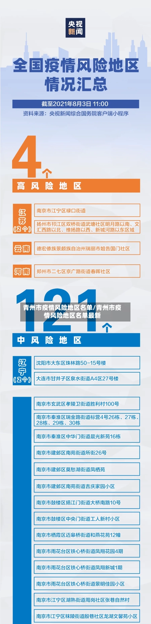 青州市疫情风险地区名单/青州市疫情风险地区名单最新-第2张图片