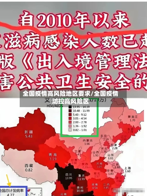 全国疫情高风险地区要求/全国疫情防控高风险区-第2张图片