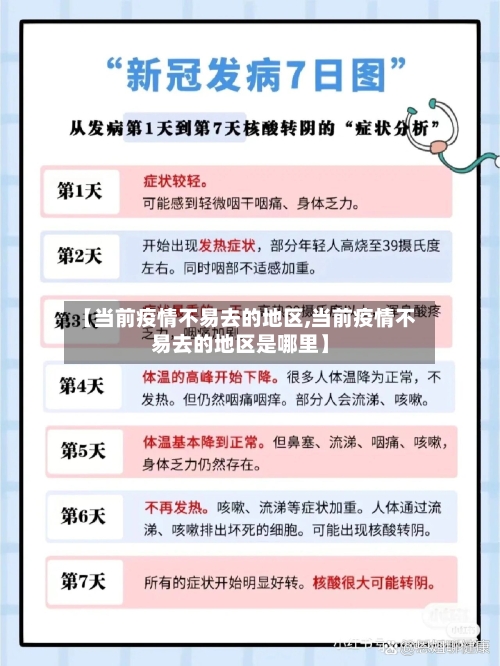 【当前疫情不易去的地区,当前疫情不易去的地区是哪里】