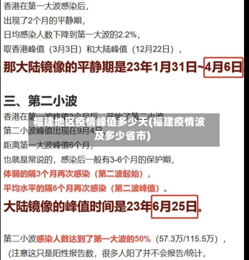 福建地区疫情峰值多少天(福建疫情波及多少省市)