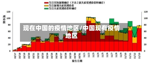 现在中国的疫情地区/中国现有疫情地区