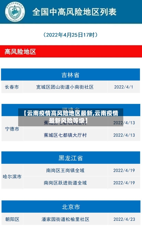 【云南疫情高风险地区最新,云南疫情最新风险等级】-第3张图片