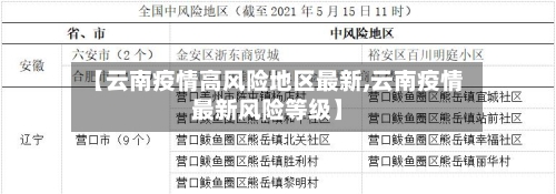 【云南疫情高风险地区最新,云南疫情最新风险等级】