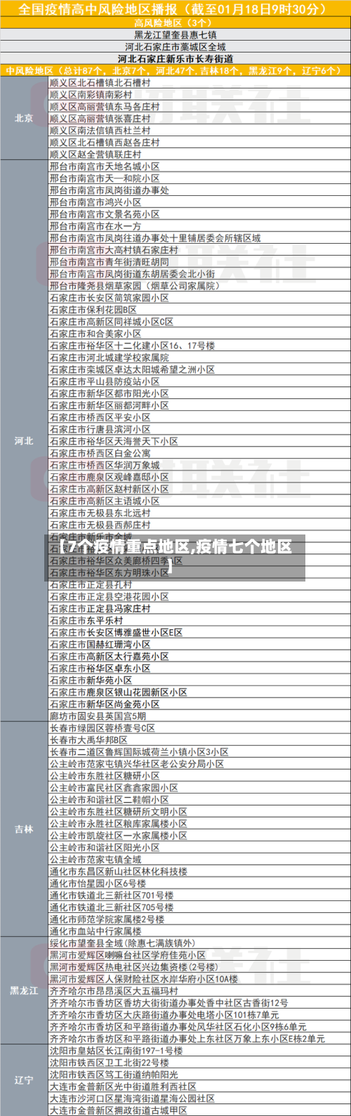 【7个疫情重点地区,疫情七个地区】-第2张图片