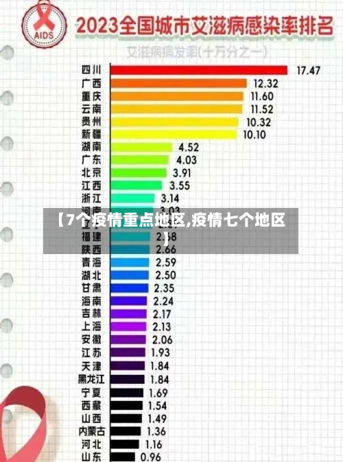 【7个疫情重点地区,疫情七个地区】