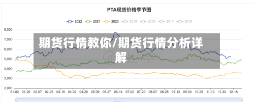 期货行情教你/期货行情分析详解-第2张图片