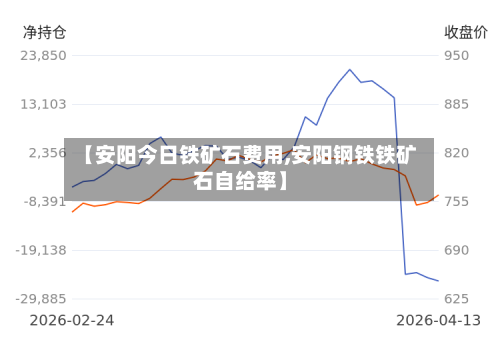 【安阳今日铁矿石费用,安阳钢铁铁矿石自给率】