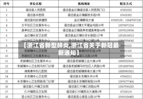 【浙江省新型肺炎,浙江省关于新冠最新通知】-第2张图片