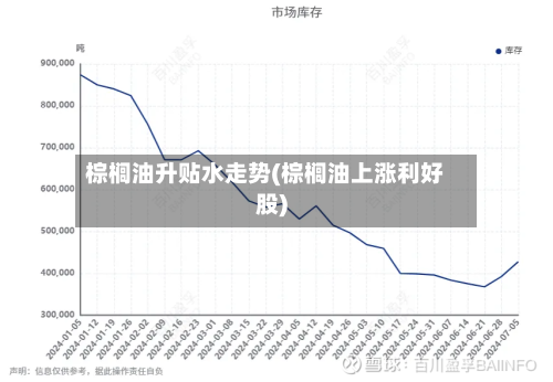 棕榈油升贴水走势(棕榈油上涨利好股)