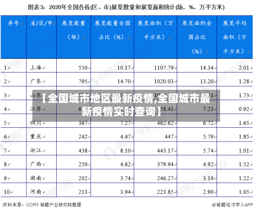 【全国城市地区最新疫情,全国城市最新疫情实时查询】-第2张图片