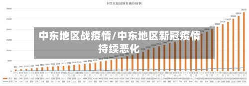 中东地区战疫情/中东地区新冠疫情持续恶化-第2张图片