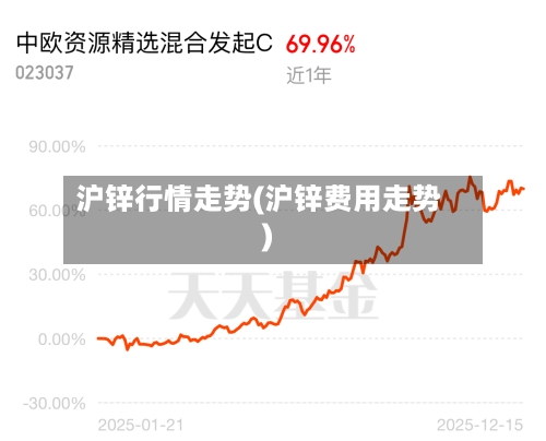 沪锌行情走势(沪锌费用走势)-第2张图片