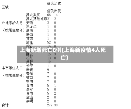 上海新增死亡8例(上海新疫情4人死亡)-第2张图片