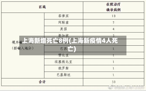 上海新增死亡8例(上海新疫情4人死亡)-第3张图片