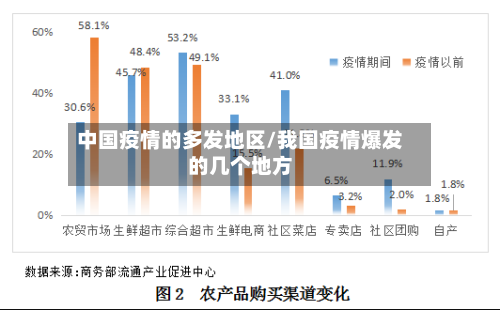 中国疫情的多发地区/我国疫情爆发的几个地方