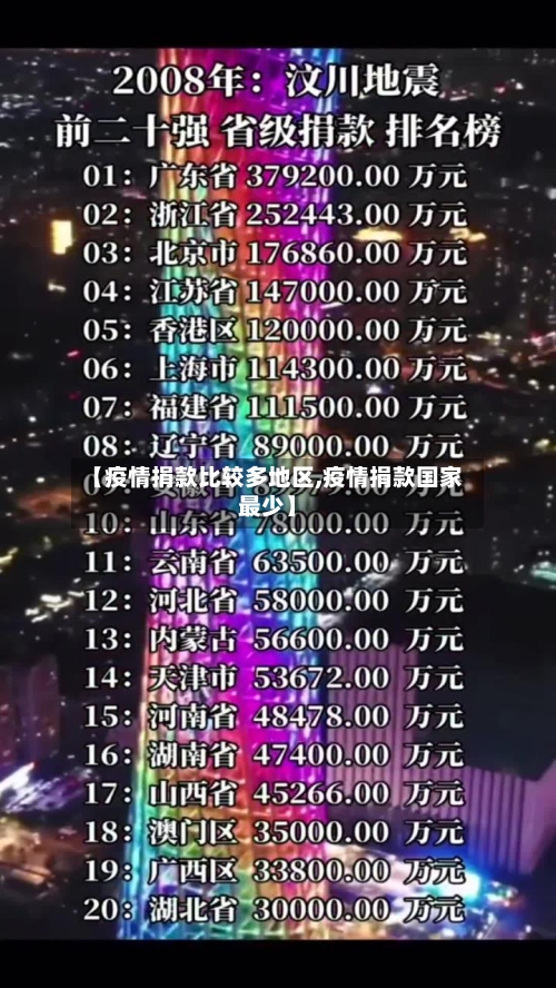 【疫情捐款比较多地区,疫情捐款国家最少】