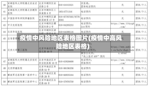 疫情中风险地区表格图片(疫情中高风险地区表格)-第3张图片