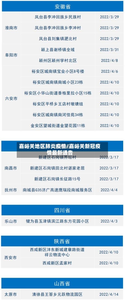 嘉峪关地区肺炎疫情/嘉峪关新冠疫情最新通告