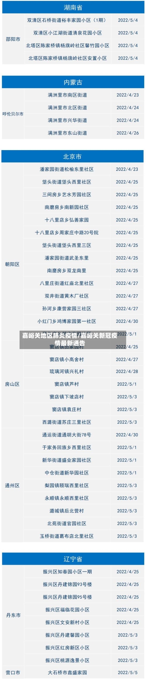 嘉峪关地区肺炎疫情/嘉峪关新冠疫情最新通告-第2张图片