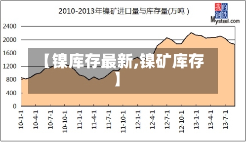 【镍库存最新,镍矿库存】-第2张图片