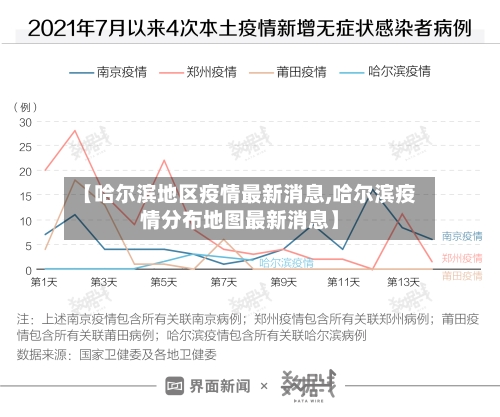 【哈尔滨地区疫情最新消息,哈尔滨疫情分布地图最新消息】-第2张图片