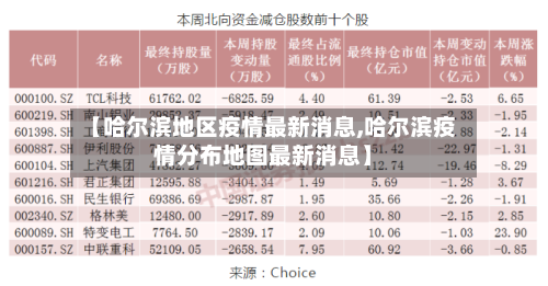 【哈尔滨地区疫情最新消息,哈尔滨疫情分布地图最新消息】