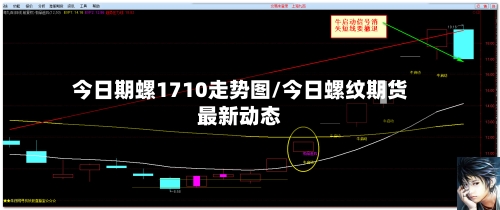 今日期螺1710走势图/今日螺纹期货最新动态