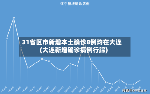 31省区市新增本土确诊8例均在大连(大连新增确诊病例行踪)